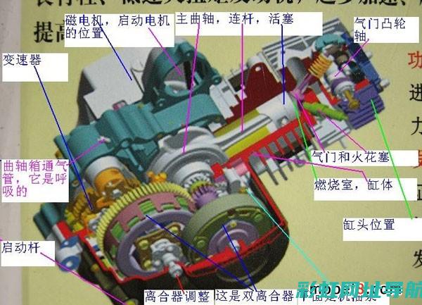 弯梁发动机图解大全：从原理到应用，一图胜千言 (弯梁发动机图解部件)