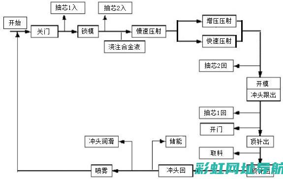 汽车发动机底部漏油问题解析与应对方法 (汽车发动机底盘护板什么材质的好)