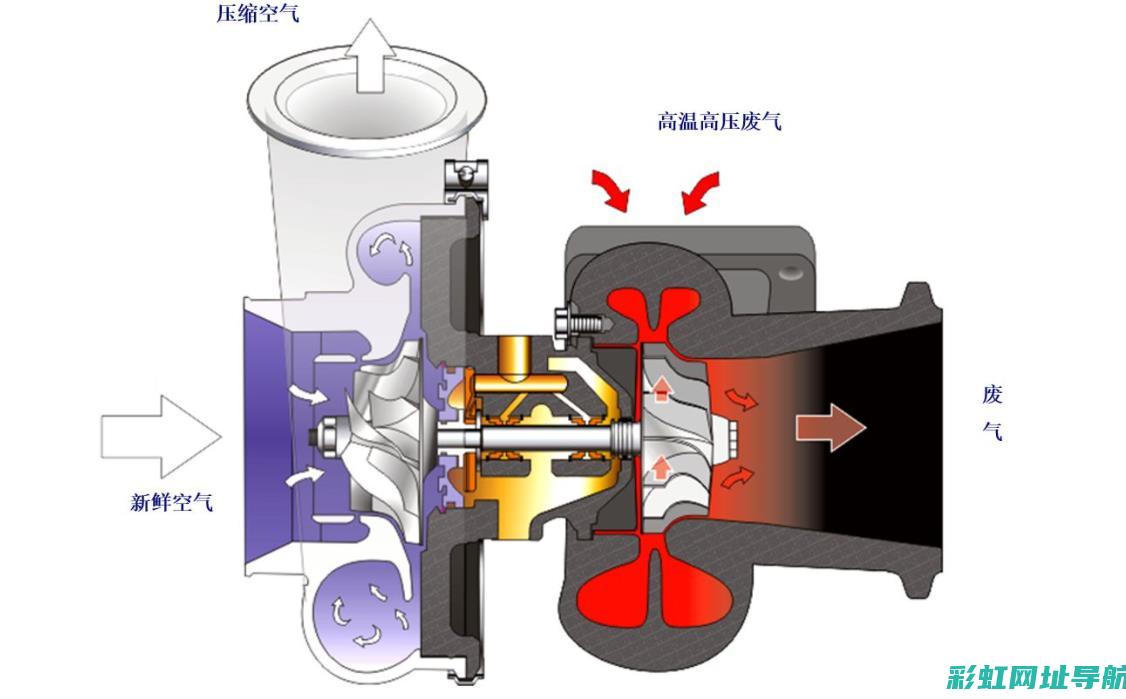 了解涡轮增压发动机：工作原理、性能特点与日常维护 (了解涡轮增压工作原理)