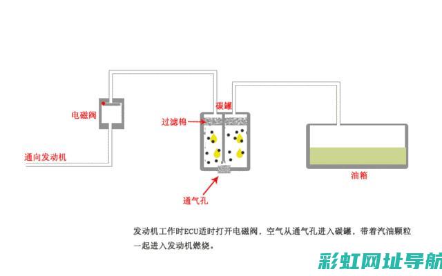 甲醇发动机启动困扰：原因解析与解决方案 (甲醇发动机启动不了是怎么回事)