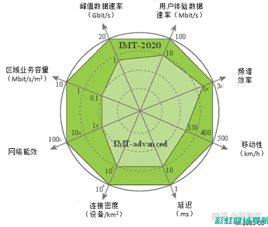 探究5GR发动机寿命：技术细节与长期使用表现(探究的五个步骤)