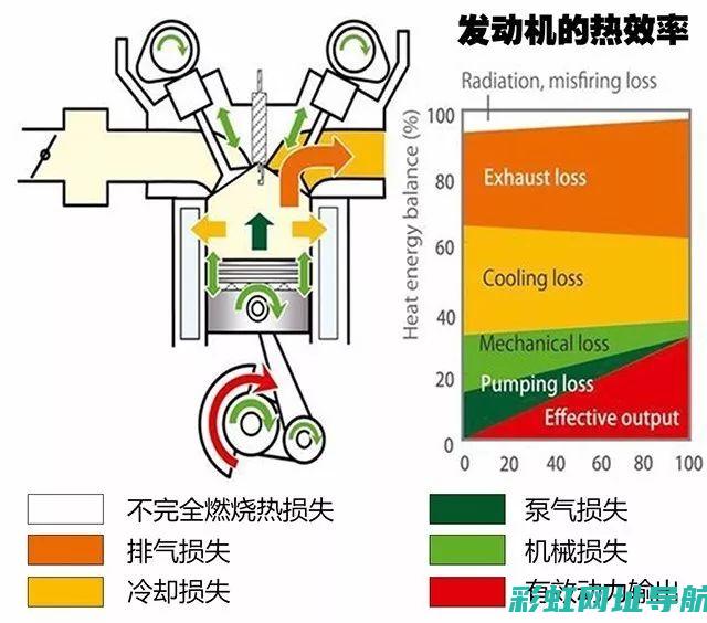 深度解析汽油发动机的构成及工作原理 (深度解析汽油怎么做)