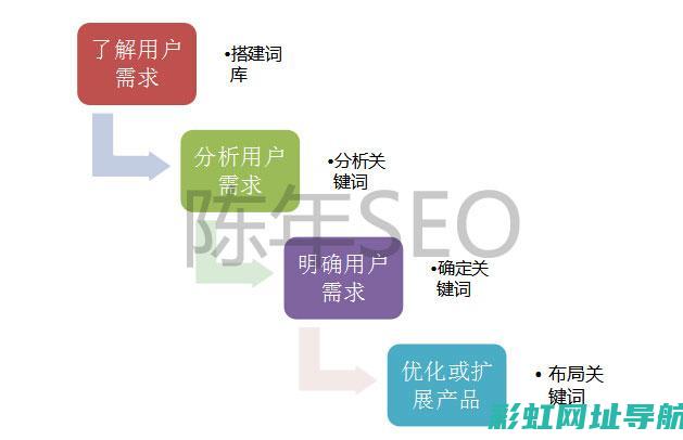 关键要素解析：发动机冷却水温度及其影响因素 (关键要素解析怎么写)