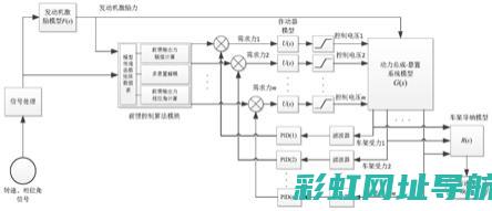 汽车发动机工作时最高温度揭秘：运行参数与影响因素探讨 (汽车发动机工作原理)