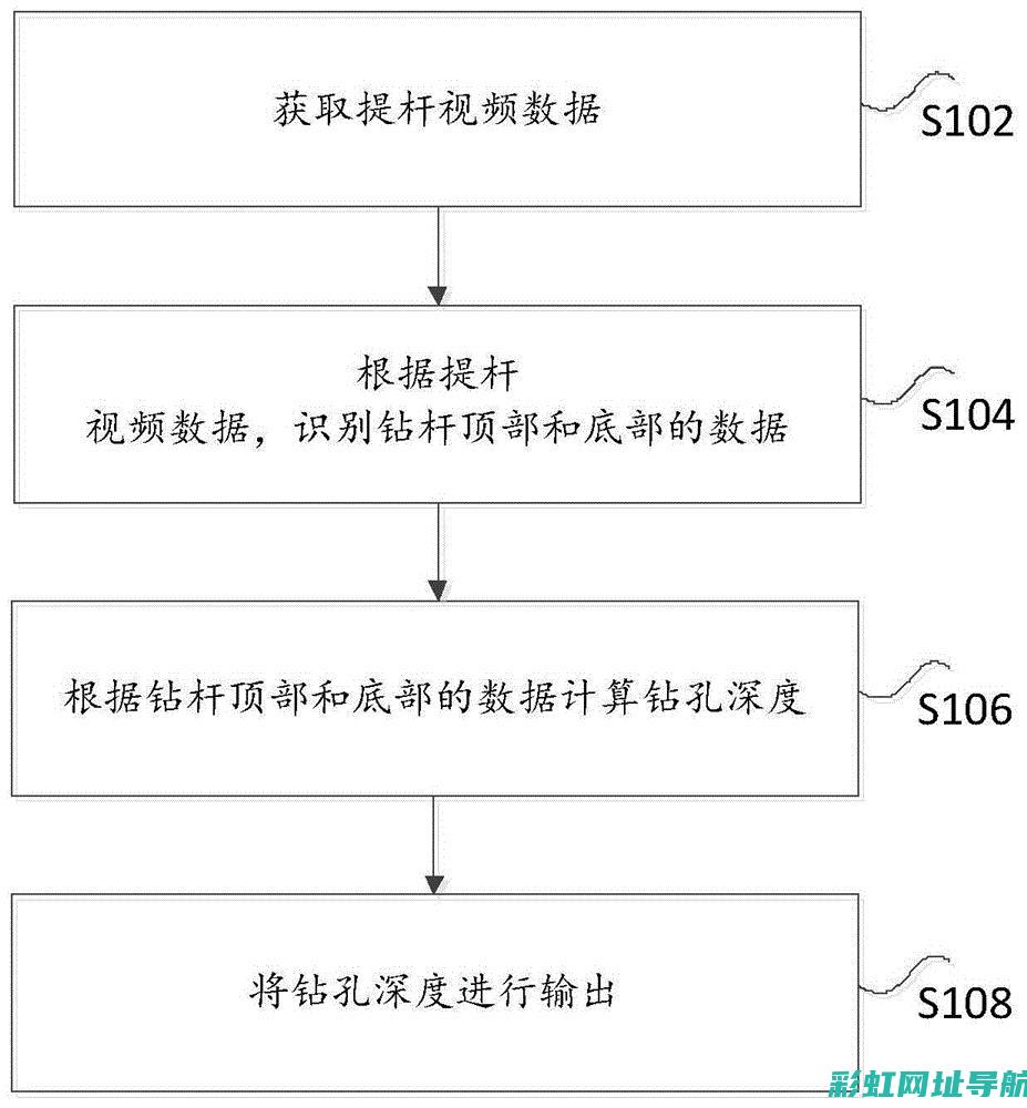 深度解析：钻豹发动机的优缺点及性能表现 (钻zuan)