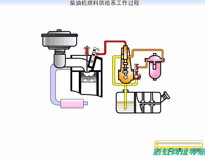 探究柴油发动机的实验