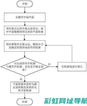 发动机发出尖锐刺耳声响的原因与解析 (发动机发出尖叫声)