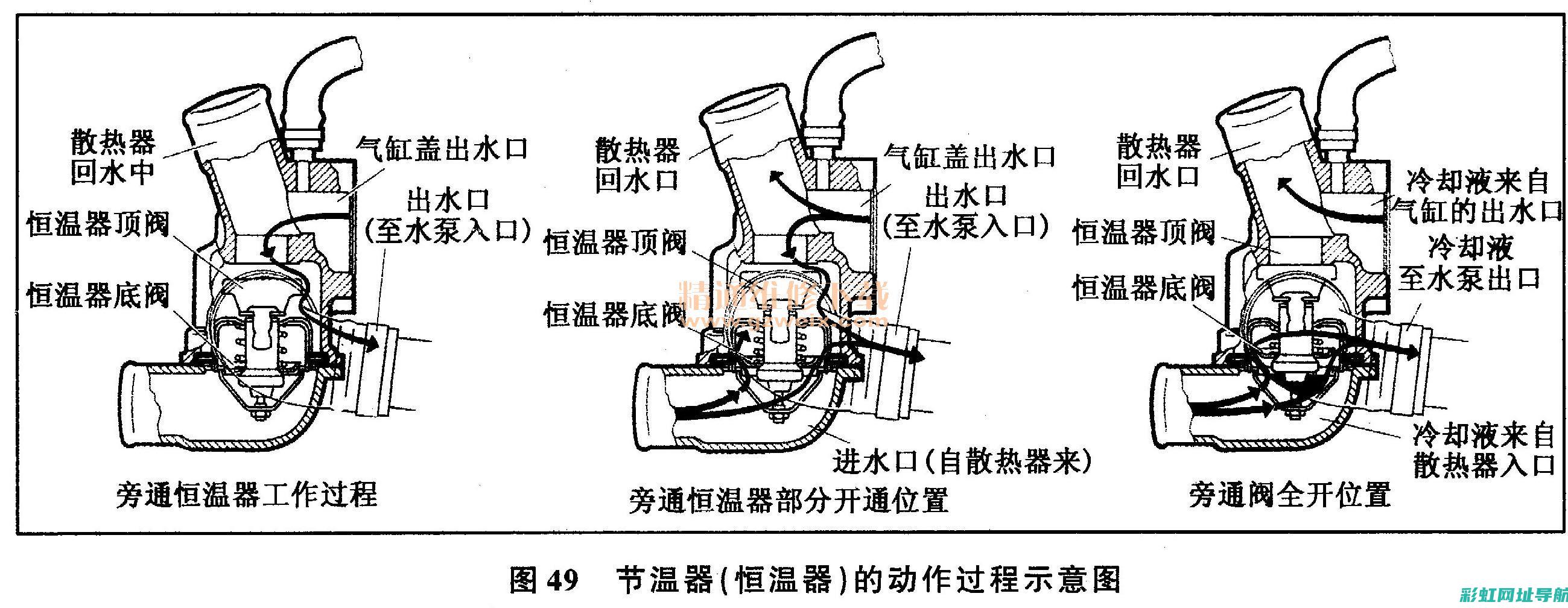 发动机冷却系故障的标志与识别 (发动机冷却系统工作原理)