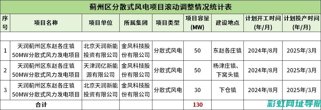 全面解析电风扇发动机不转的原因，让你的夏日不再受困扰 (全面解析电风扇的原理)