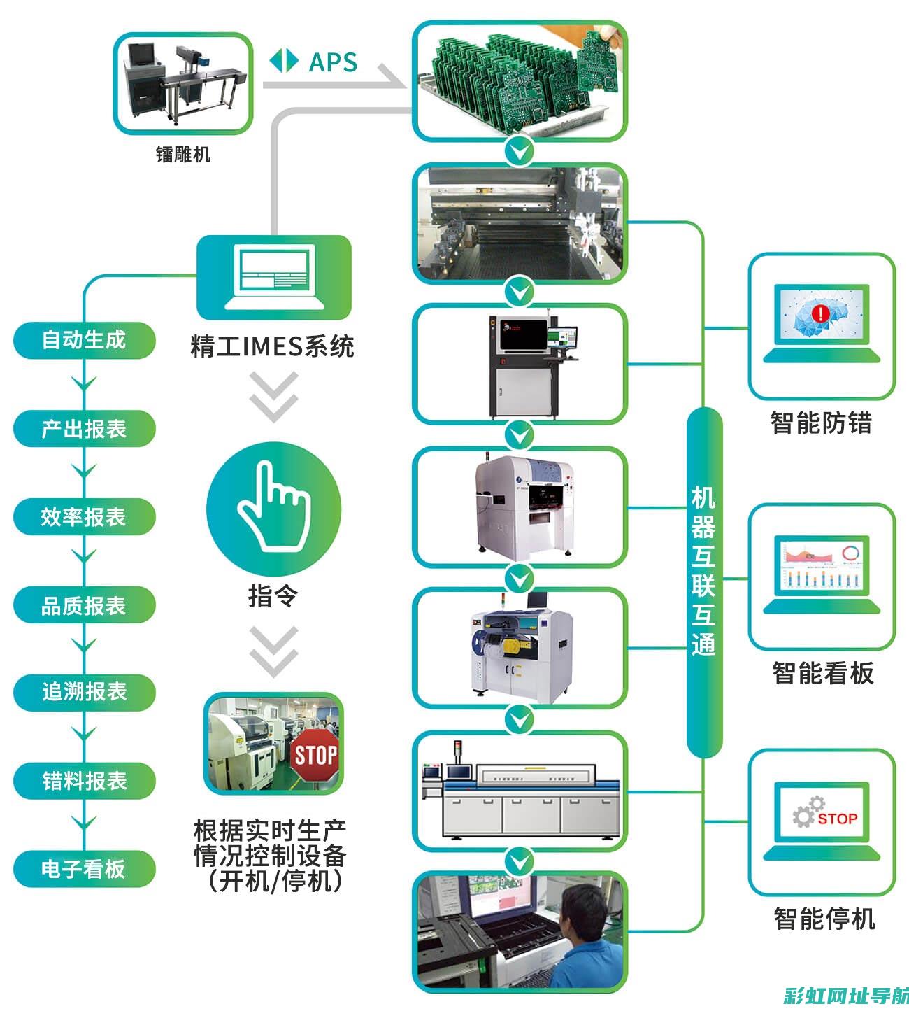 掌握核心工艺：观看发动机合瓦教学视频，提升实操能力 (掌握核心工艺的人)