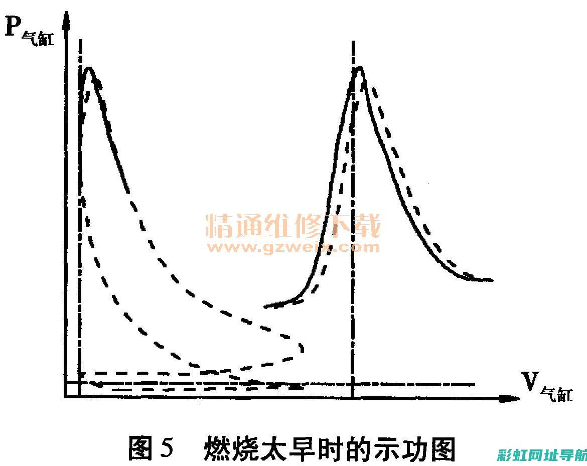 图解呈现发动机内部工作过程的奥秘 (发动机 动图)