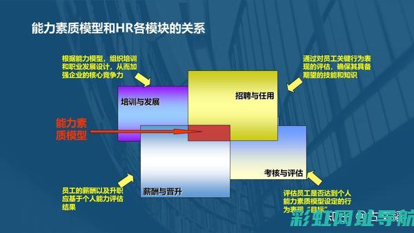 深入了解hr16de发动机寿命：性能表现与保养维护的重要性 (深入了解还可以怎么表达)