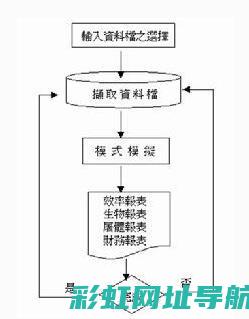 全面解析：如何查看货车发动机马力及其影响因素 (全面解析如何删除元素)