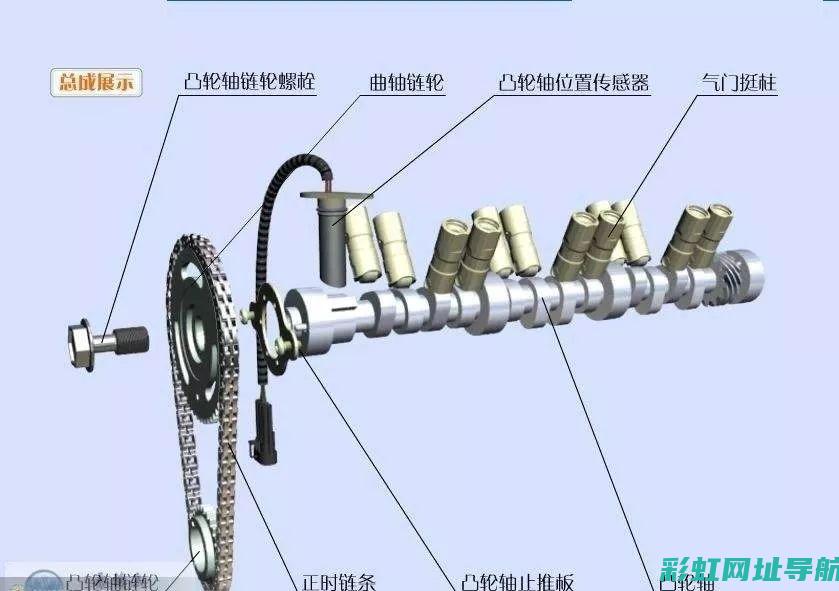 全面剖析发动机增压器故障分析及应对策略 (全面的剖析)