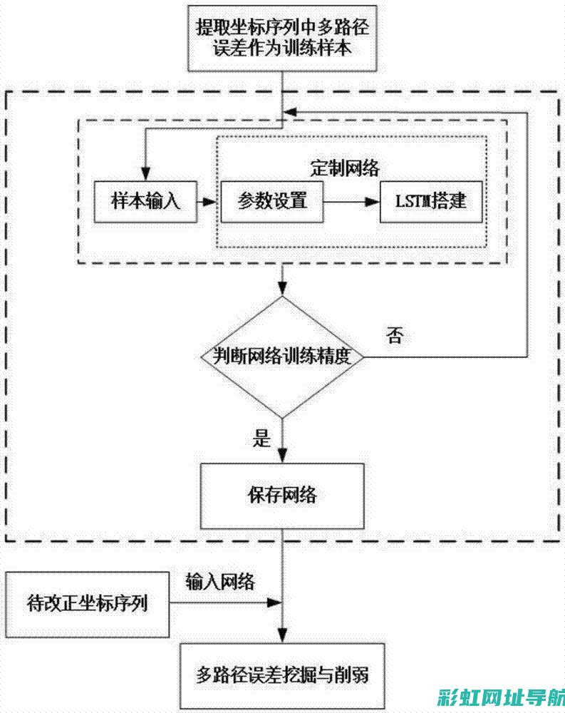 深度解析：卡罗拉改3.0发动机的性能与特点 (深度解析卡洛斯)