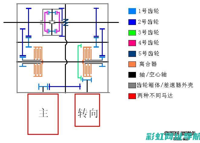 油电双动力发动机图解：探索未来动力科技的融合之美 (油电双动力发动机和增程器的区别)