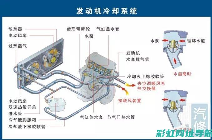 发动机冷却液消耗过快的原因及解决方法 (发动机冷却液多久换一次)