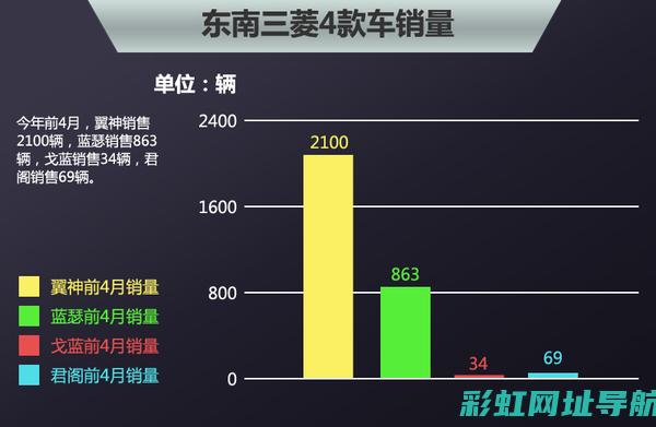 三菱汽车发动机价格概览：性能与成本的完美平衡 (三菱汽车发动机)