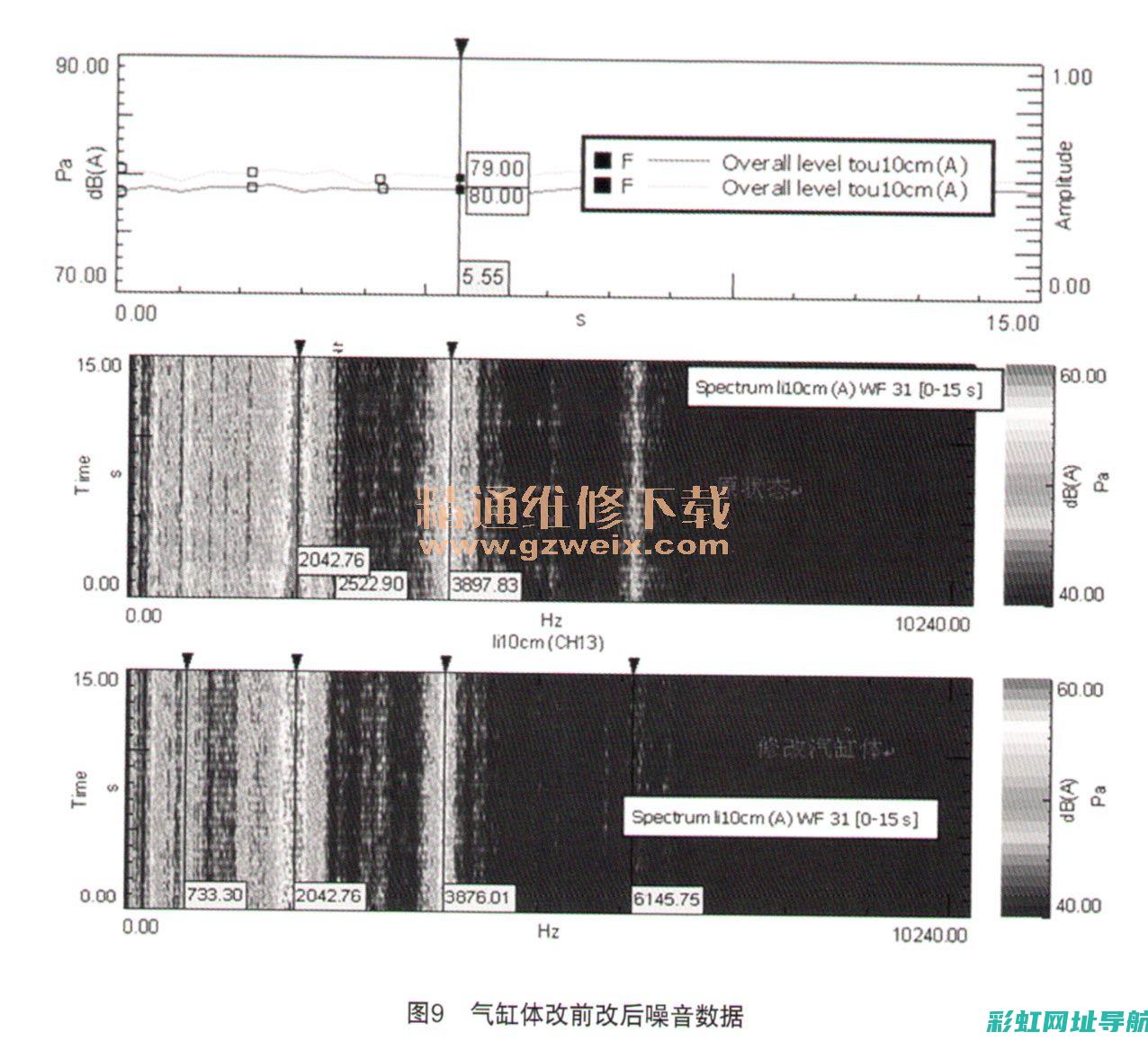 关于发动机噪音大提速无力的困扰：原因与应对措施 (关于发动机噪音的说法)