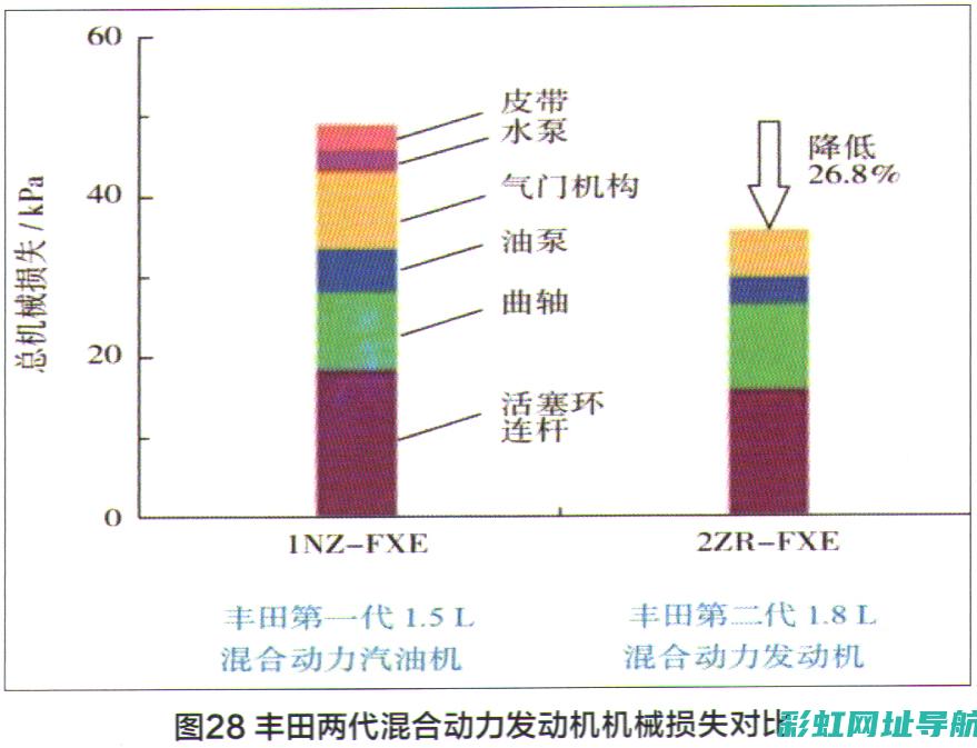 影响轿车发动机寿命的公里数因素探讨 (影响轿车发动的因素)