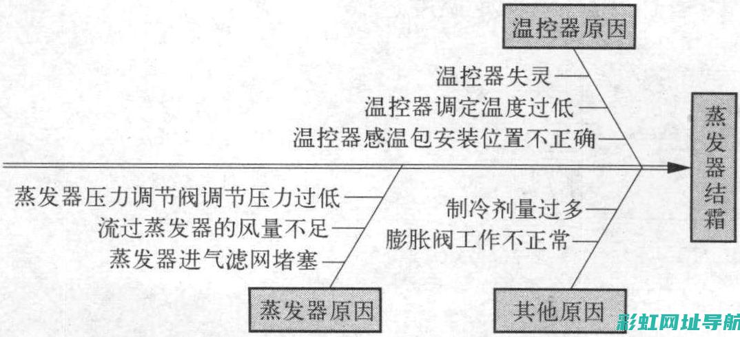 解析汽车故障：发动机热车为何变得无力？ (解析汽车故障码报码机制精通维修)