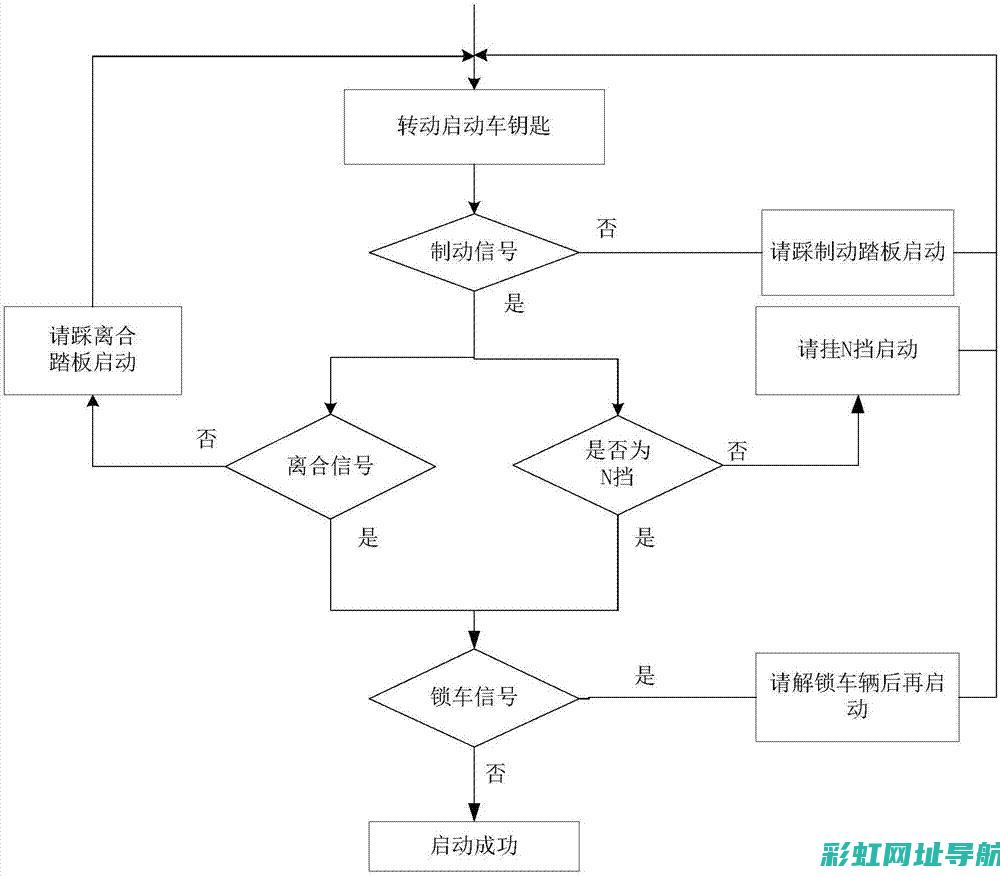 揭秘汽车启动发动机嗒嗒声的背后秘密 (揭秘汽车启动视频)