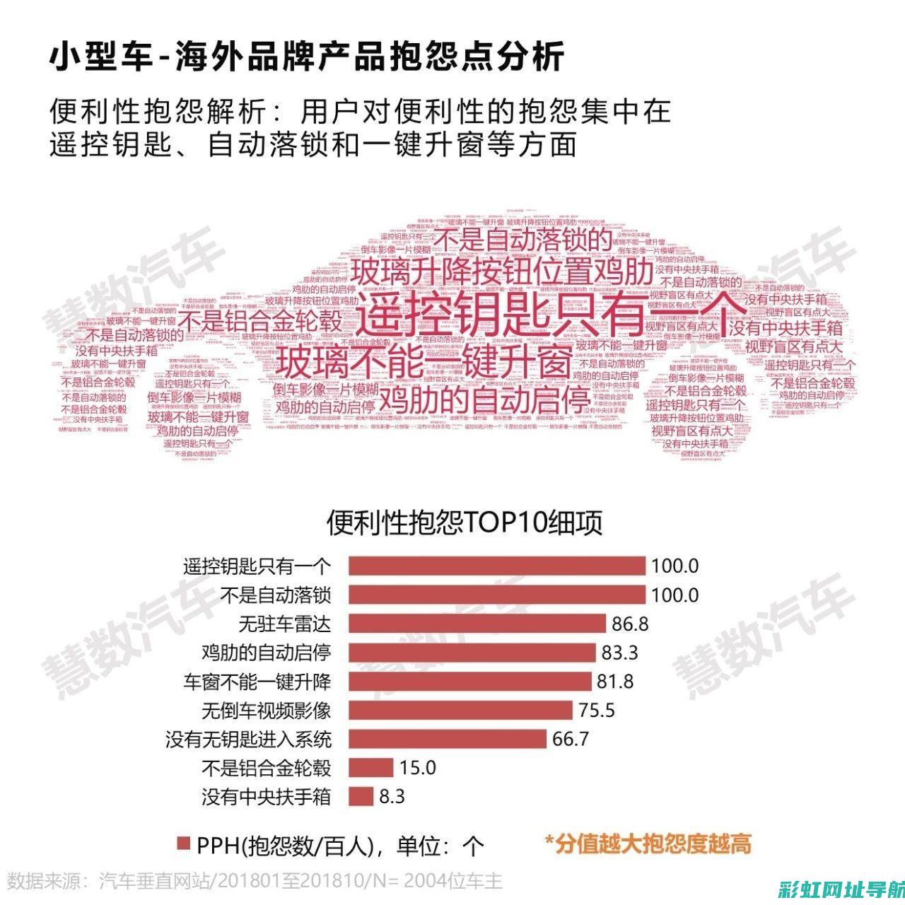 深度探讨车仆机油：如何影响发动机及其潜在风险解析。 (车仆是干嘛的)