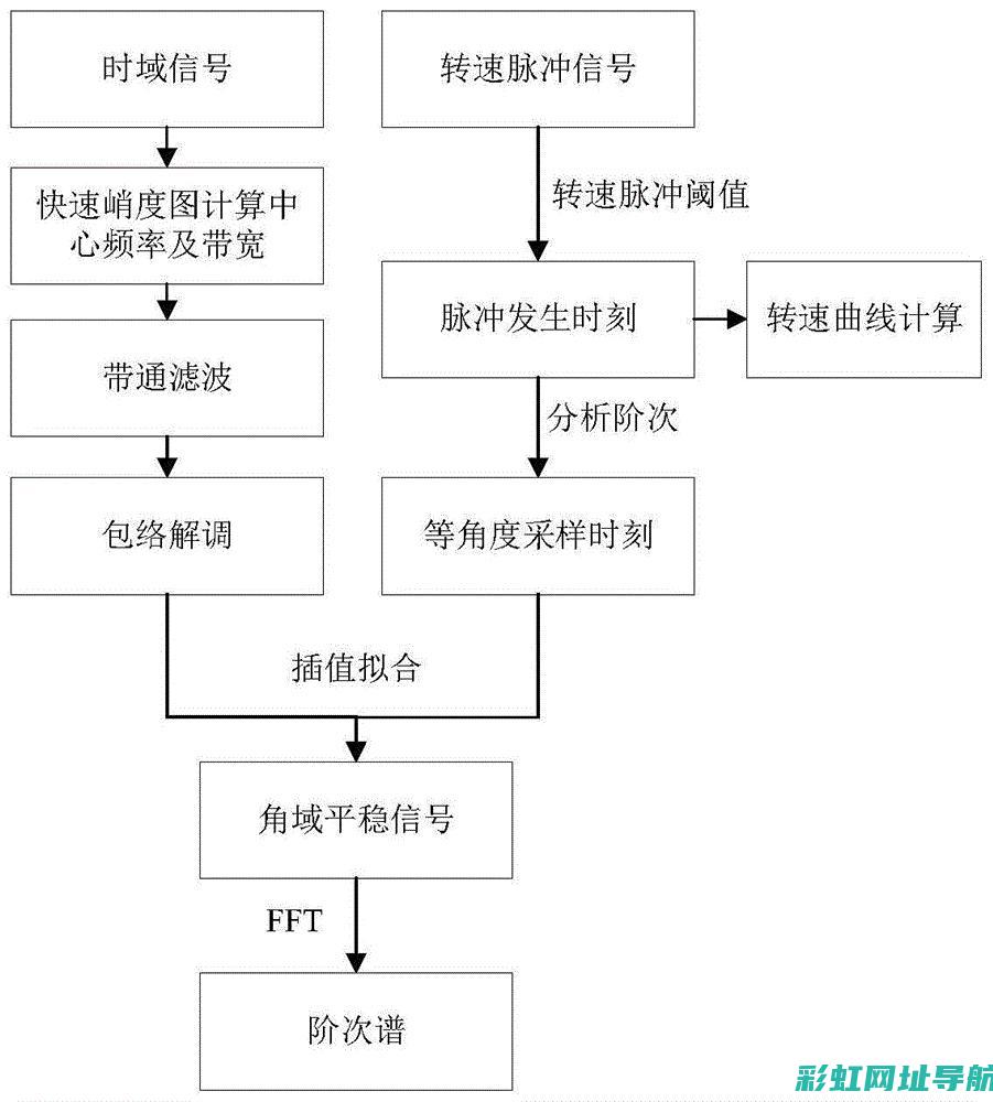 机抱瓦详解