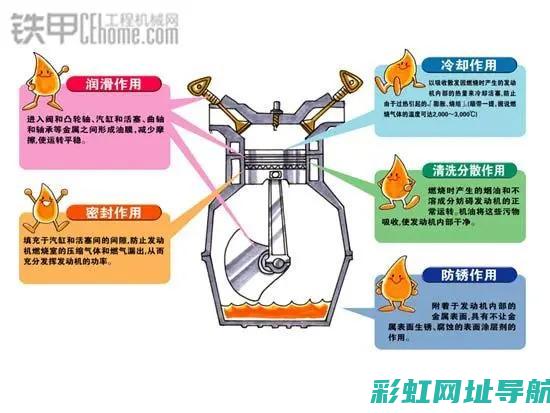 机油对发动机动力影响解析 (机油对发动机的影响有多大)