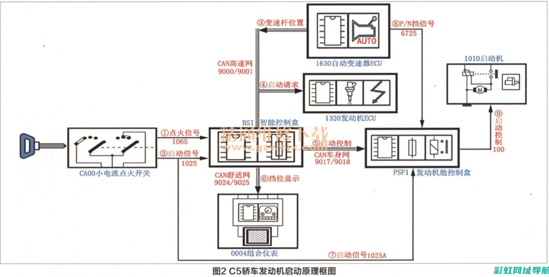 C5发动机控制故障提示：了解问题及解决方案 (C5发动机控制系统故障什么原因)