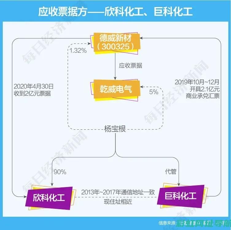 德威D30发动机性能堪忧，质量问题引争议 (德威d30发动机质量怎么样)