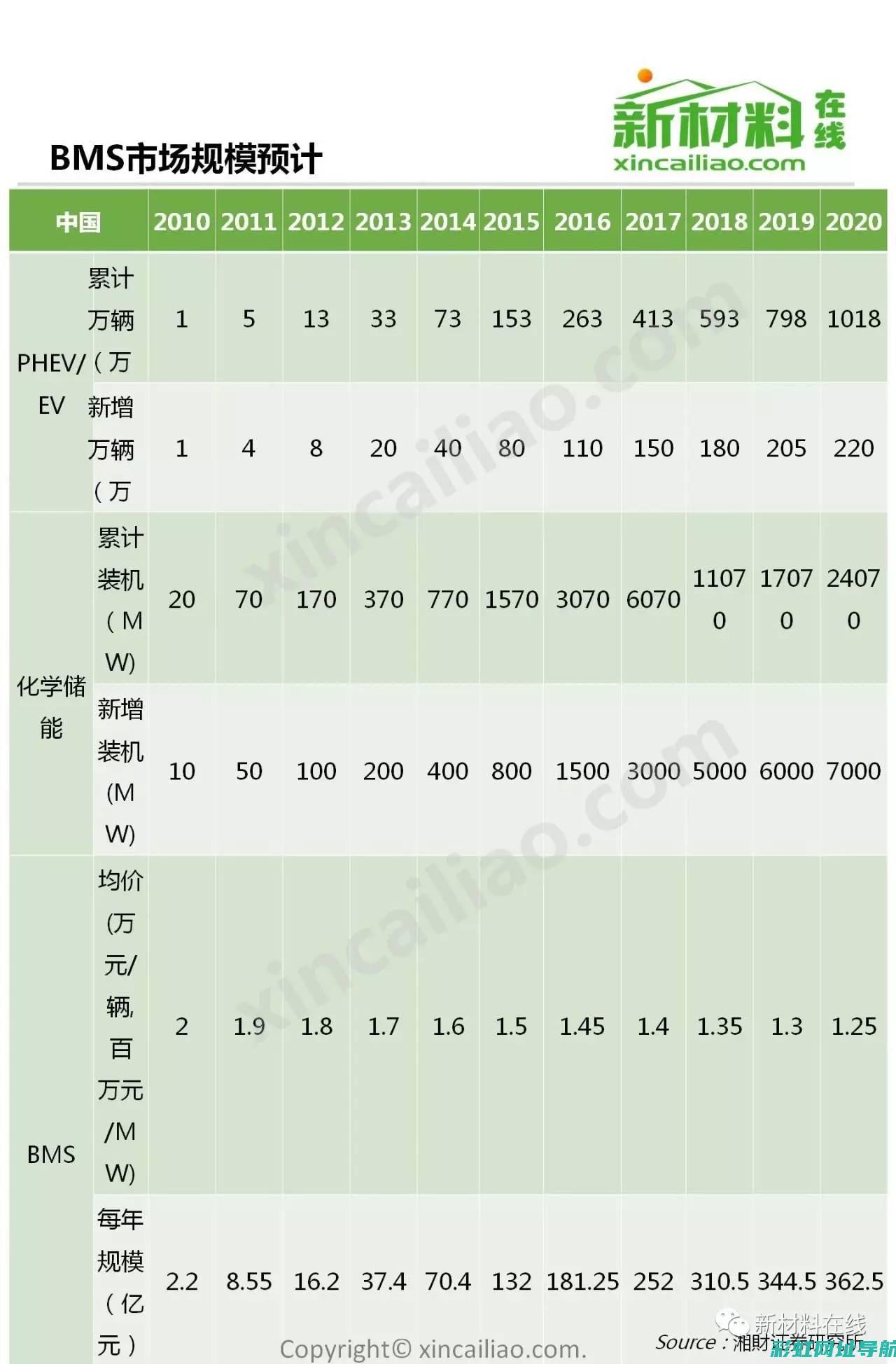 全方位解读：VVT技术在汽车发动机中的实际应用及其优势 (全方位解读总体国家安全观心得体会)