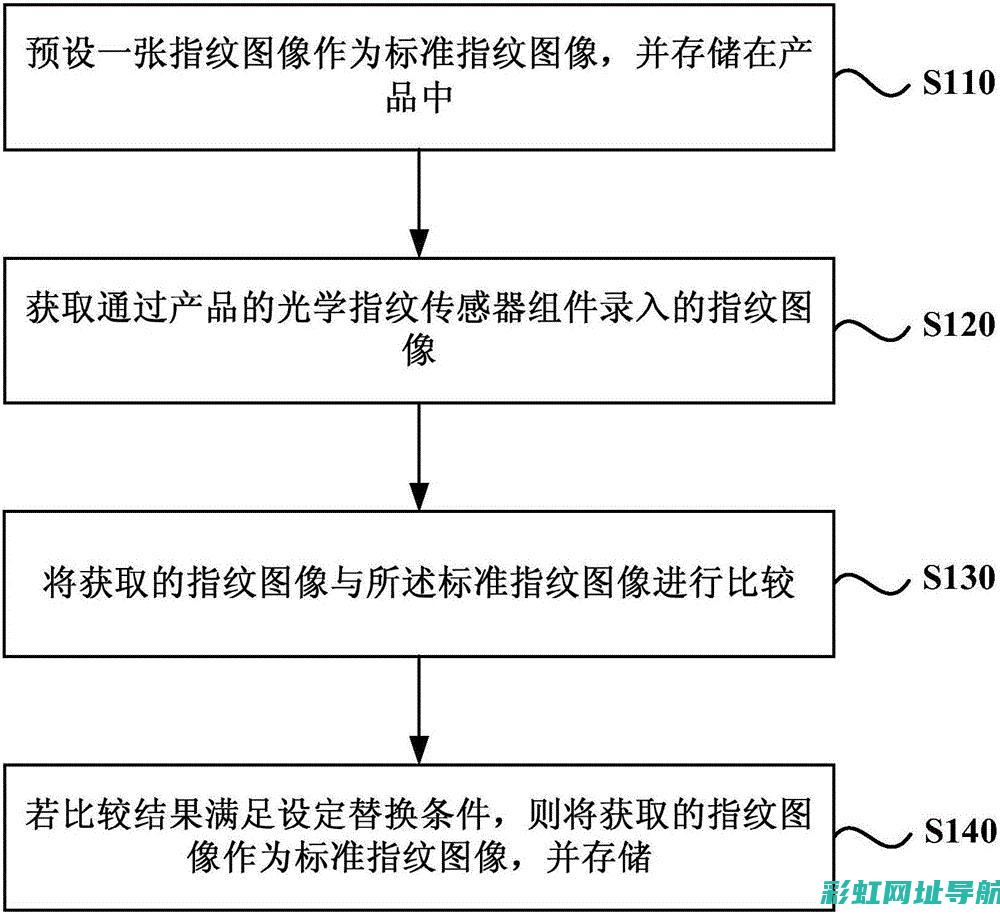 引擎正时校准教程：K14发动机正时图指导 (引擎正时校准怎么操作)