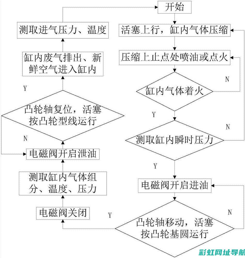 探讨发动机缸垫维修方式：打胶是否可行？ (探讨发动机缸内的问题)