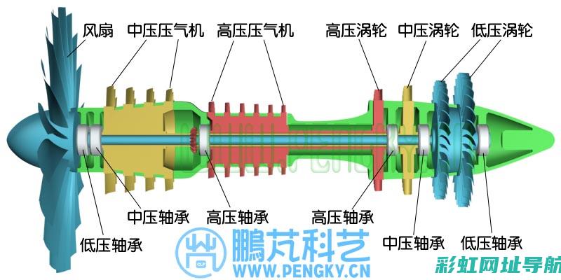 发动机与风扇完美结合，摩托车图展现独特魅力 (发动机与风扇连接件叫什么)