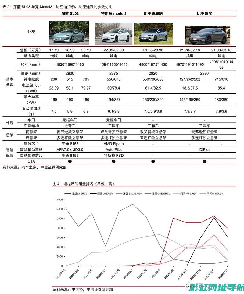 深度探索长安之星发动机系列，揭秘长安之星6363发动机报价行情 (深度探索长安城的故事)