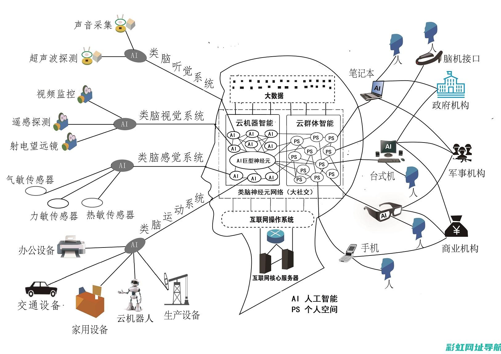 深度探索：如何将150发动机改装成三角翼的全过程 (深度探秘)