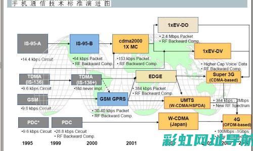 揭秘4G64发动机号位置，轻松找到车辆身份标识