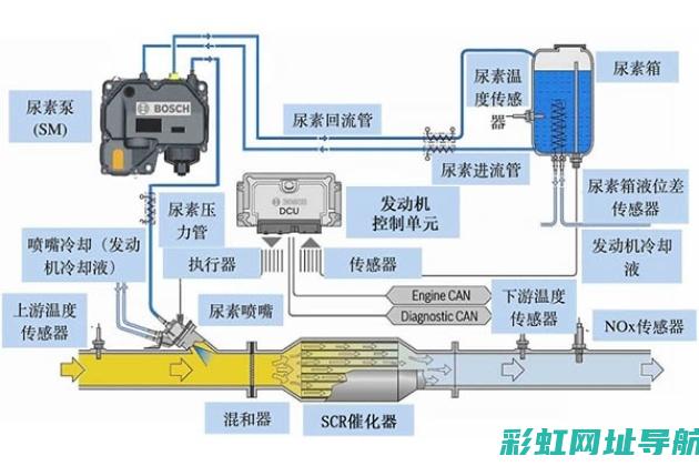 探究发动机后六位数字中隐藏的一横标识 (探究发动机后转速变化)