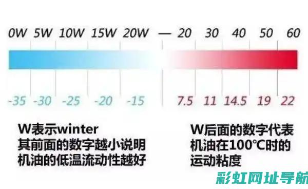 探究机油粘度过高对发动机运行的影响与表现 (探究机油粘度的实验)