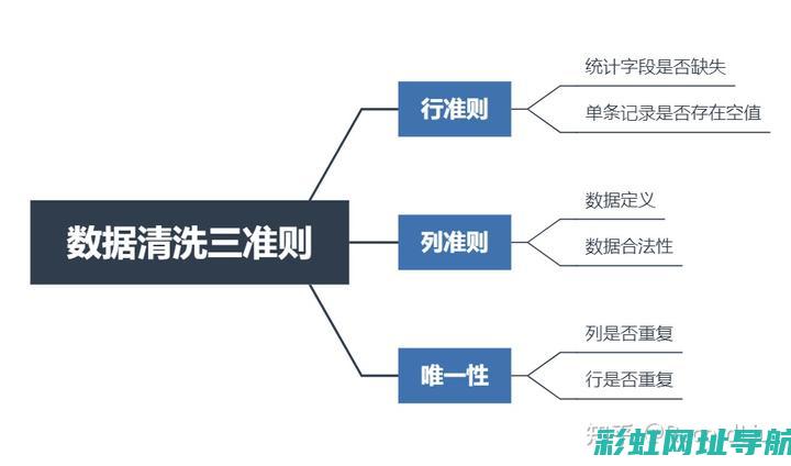 全面解析清洗发动机舱的收费标准 (清洗方式图解)