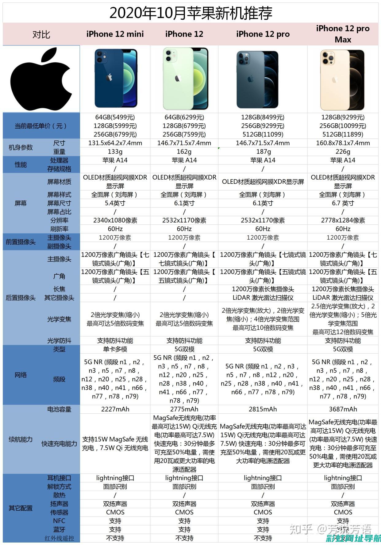 全面评测15S4C发动机：性能、可靠性及维修成本一网谈。 (oppo reno12 pro全面评测)