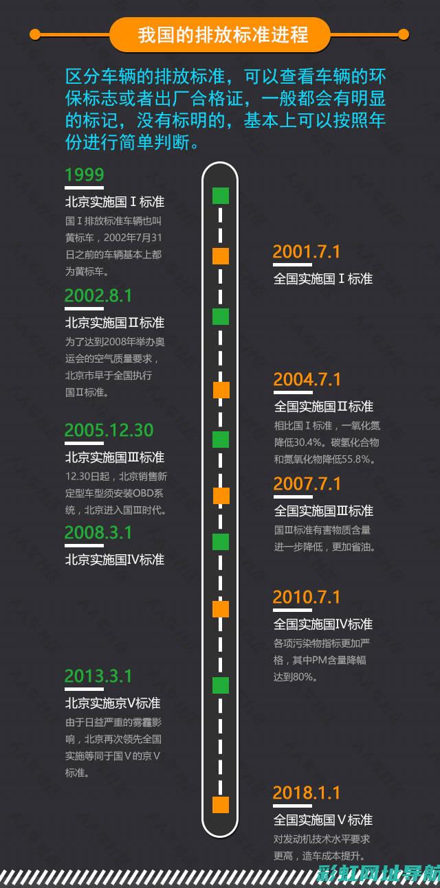 探究国四国五发动机：性能差异及市场应用分析 (国四国五的)