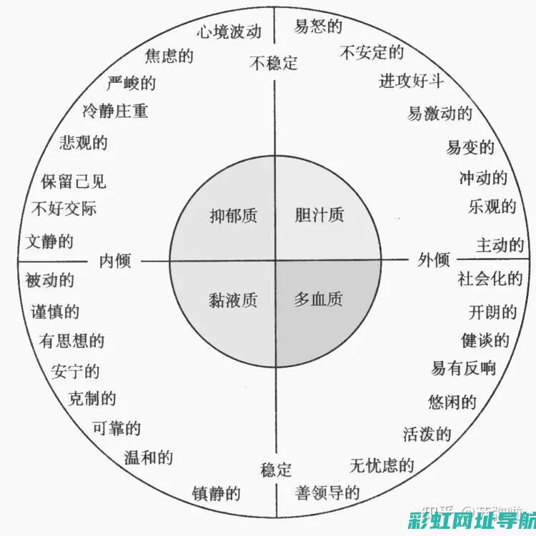 深入解析四冲程发动机：曲轴转动两周驱动发动机运作 (四冲是啥)