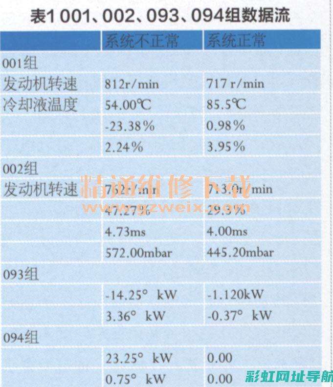 A6发动机故障灯常亮原因解析与应对方法 (a6发动机故障灯亮了是什么原因)