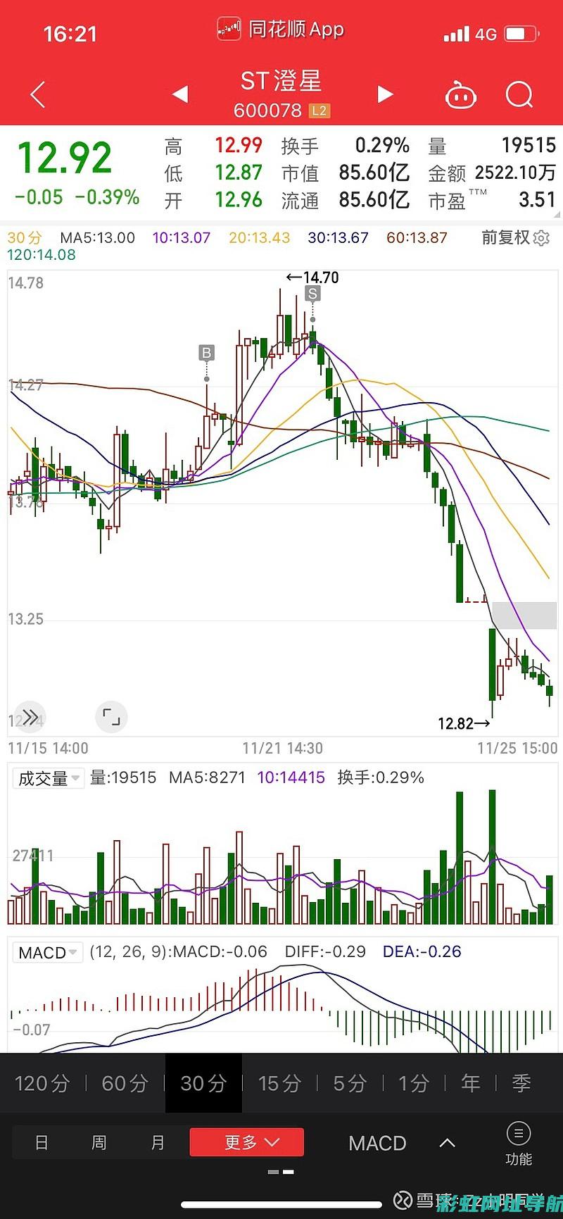 揭秘市场最低价的搭载V6发动机SUV，哪些车型性价比高且价格亲民？ (最低市场价格)