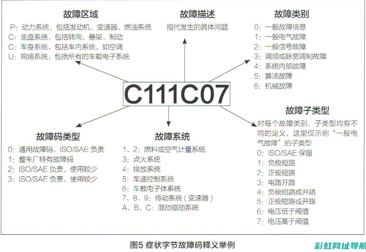 汽车故障解析：发动机指示灯频繁闪烁背后的原因与应对方法。 (汽车故障解析图)