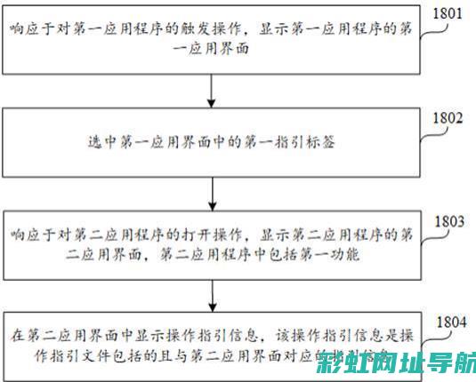 操作指南：如何妥善关闭昂科拉发动机盖？ (操作指南介绍)