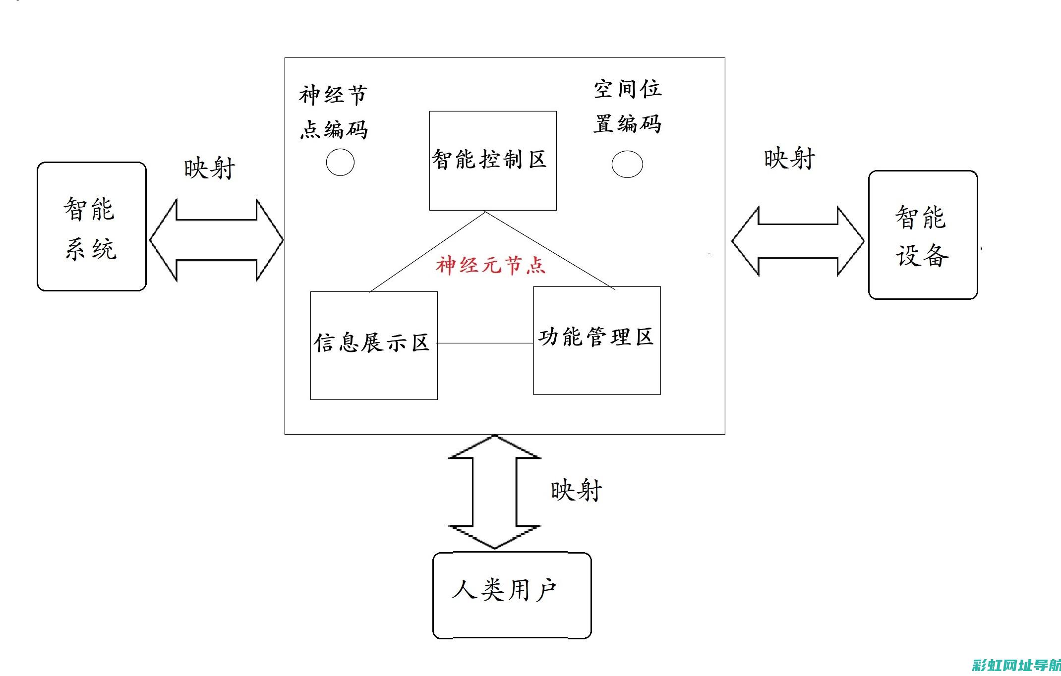 三、实际应用中的表现与体验 (的实际应用)