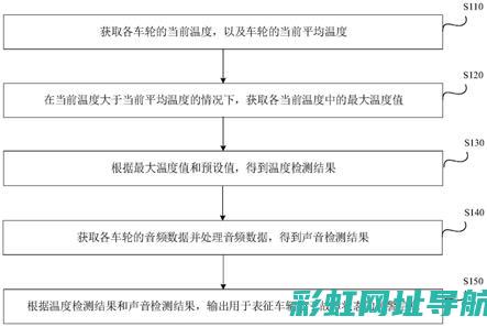 车辆故障预警：发动机仪表盘亮黄灯暗示了什么？ (车辆故障预警标志图片)